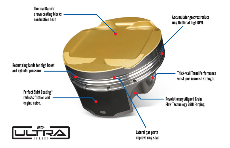 JE Pistons - 8.5:1 Ultra Series Pistons Kit - Subaru - EJ205 - 361325 - 361325