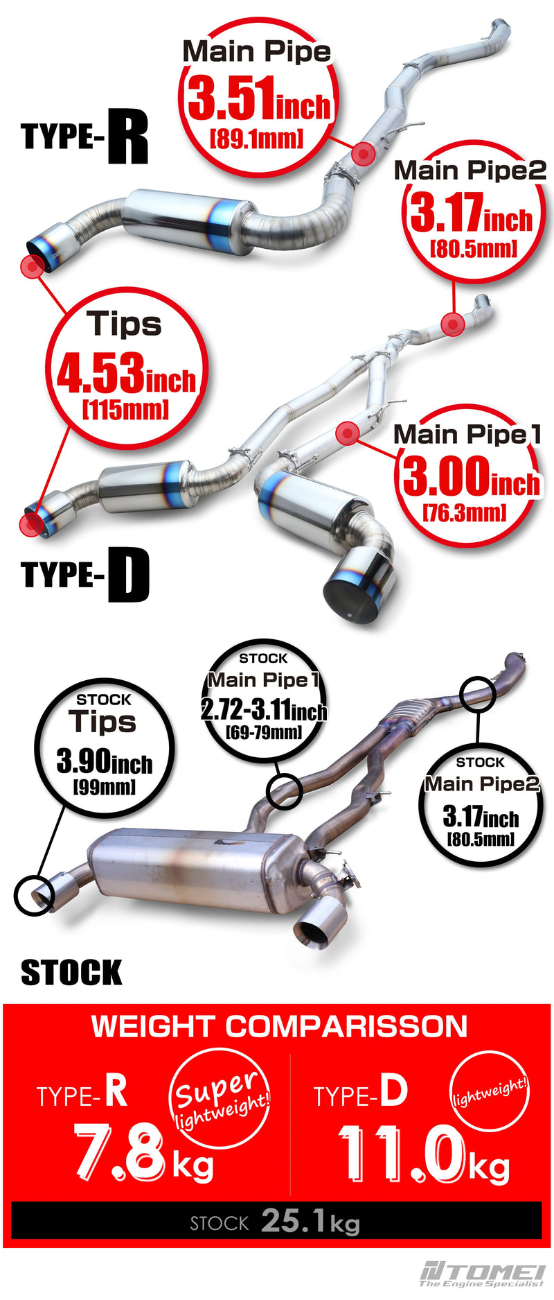 Tomei Usa Full Titanium Type D Muffler Kit Expreme Ti - Toyota - Supra A90 MK5 SZ/RZ/GR -TB6090-TY06B