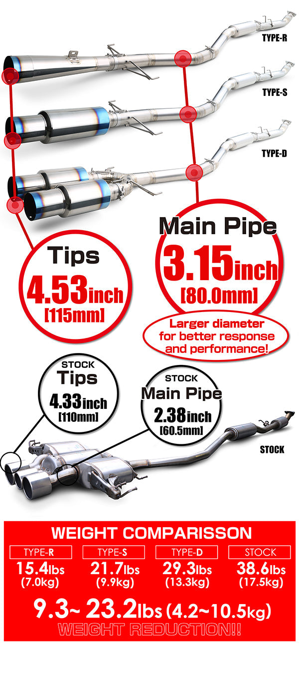 Tomei Usa Expreme Ti Full Titanium Type R Exhaust - Honda - Civic Type R FK8 -TB6090-HN06A