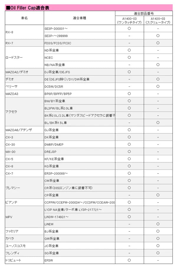 AutoExe - Screw Type Oil Cap - Mazda