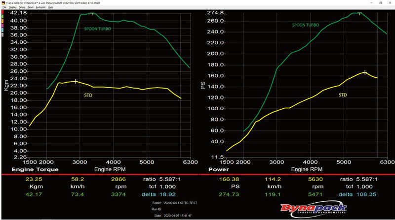 Spoon Big Turbo Charger Kit - Honda - Civic Sedan FC1