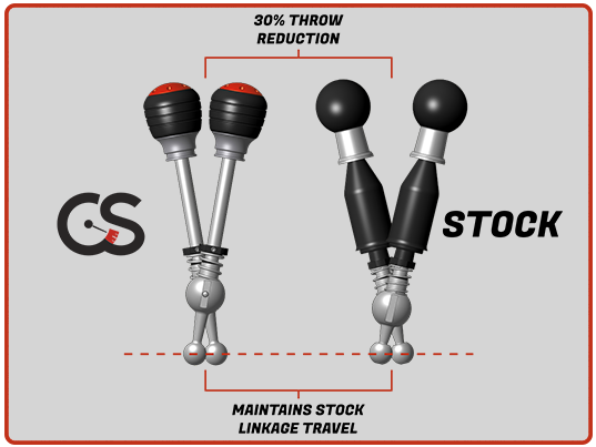 Craven Speed - Short Throw Shifter - Mazda - ND5RC - CS-AA100-635 - Rzcrewgarage