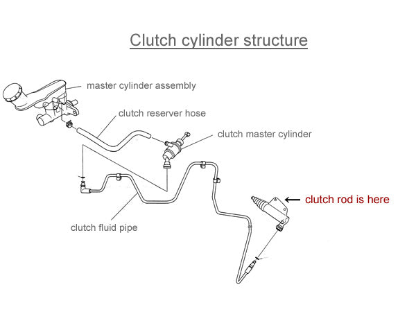 RRP Racing service - Reinforced Clutch Push Rod - Suzuki - Swift Sport ZC31S
